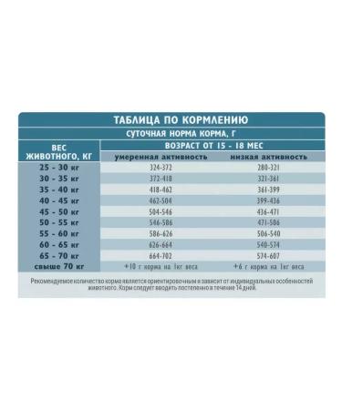 Brit Dog food 12 kg - Buy Online on GoSupps.com