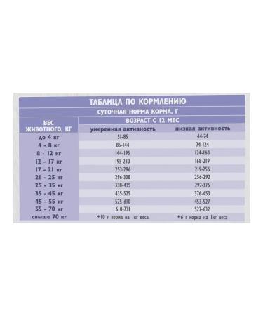 Brit Dog food 3 kg - Buy Online on GoSupps.com