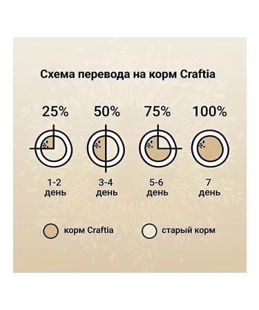 CRAFTIA Cat food 320 g - Buy Online on GoSupps.com