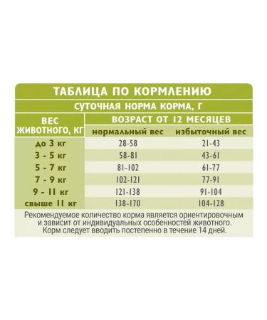 Brit Cat food 400 g - Buy Online on GoSupps.com