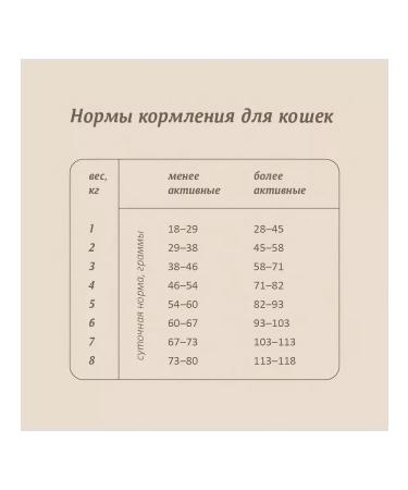 SAVITA Cat food 5 kg - Buy Online on GoSupps.com