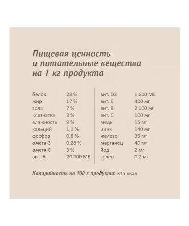 SAVITA Dog food 1.5 kg - Buy Online on GoSupps.com