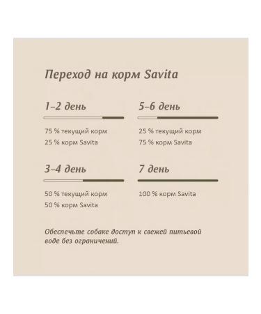 SAVITA Dog food 15 kg - Buy Online on GoSupps.com