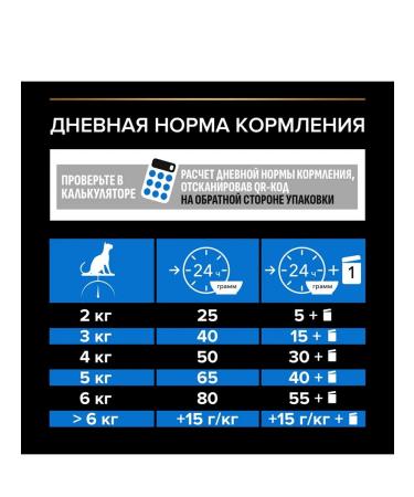 PRO PLAN Dry feed for sterilized cats +7 turkey 1.5 kg - Buy Online on GoSupps.com