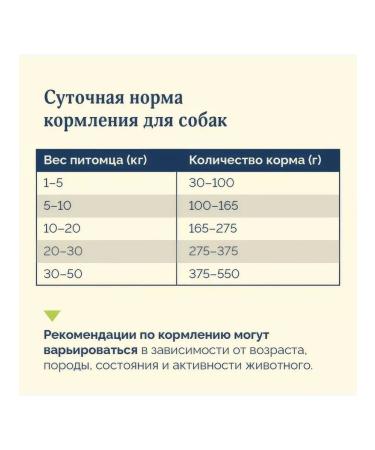 Advance Dog food 3 kg - Buy Online on GoSupps.com