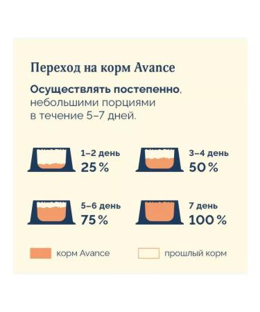 Advance Dog food 3 kg - Buy Online on GoSupps.com