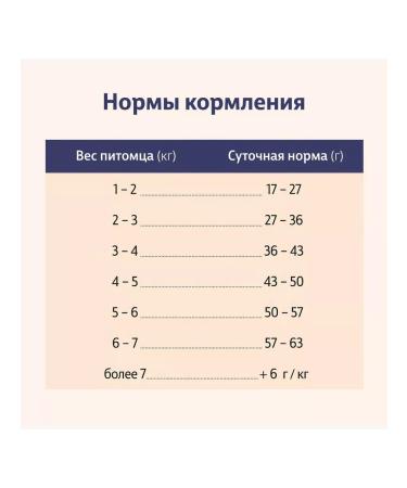 Taormina Cat food 600 g - Buy Online on GoSupps.com