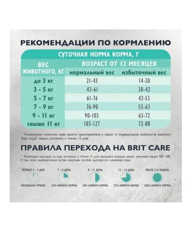 Brit Cat food 7 kg - Buy Online on GoSupps.com