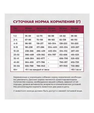 Go Kitchen Dog food 5.44 kg - Buy Online on GoSupps.com