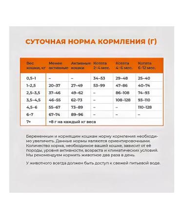 Go Kitchen Cat food 3.63 kg - Buy Online on GoSupps.com