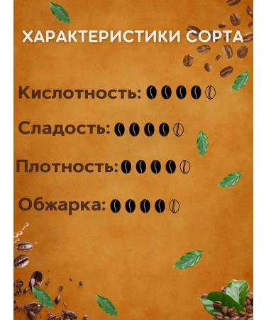 Persona coffee Coffee in grains 1 kg of arabica 70% Robust 30% - Buy Online on GoSupps.com