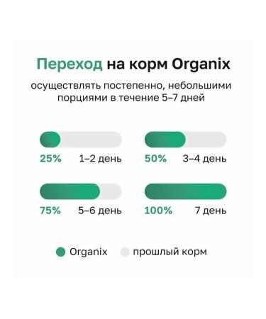 Organix Cat food 10 kg - Buy Online on GoSupps.com