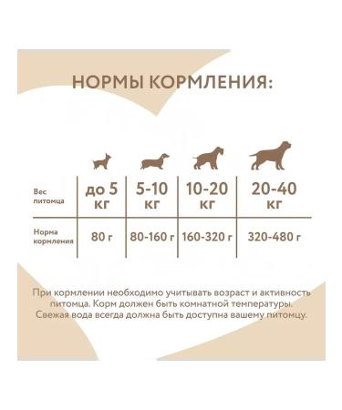 Mnyams Dog feed 80 g x 24 pcs - Buy Online on GoSupps.com