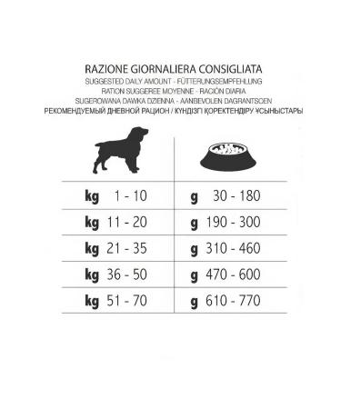 Forza10 Dog food 1.5 kg - Buy Online on GoSupps.com