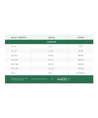 Pronature Dog food 2.5 kg - Buy Online on GoSupps.com