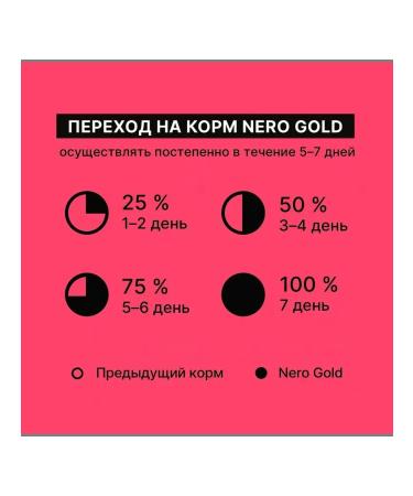 NERO GOLD Dog feed 500 g - Buy Online on GoSupps.com
