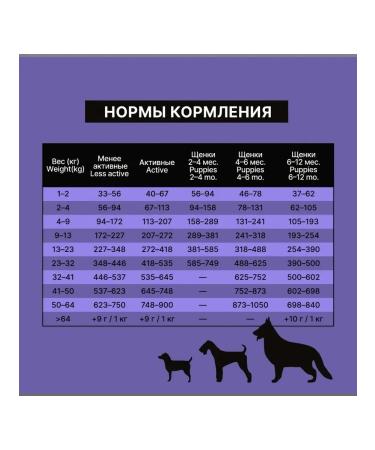 NERO GOLD Dog feed 3 kg - Buy Online on GoSupps.com