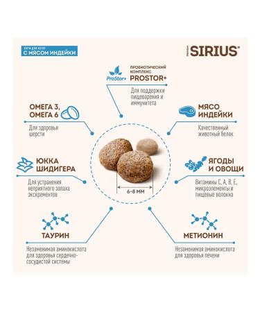 SIRIUS Dry food for kittens with turkey meat 10 kg - Buy Online on GoSupps.com