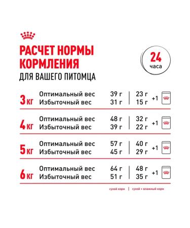 ROYAL CANIN Sensible 33 for Dry Cat 4 kg - Buy Online on GoSupps.com