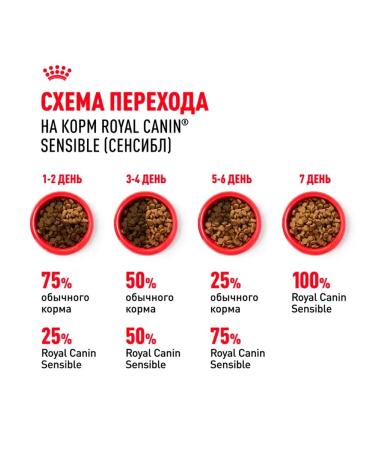 ROYAL CANIN Sensible 33 for Dry Cat 4 kg - Buy Online on GoSupps.com