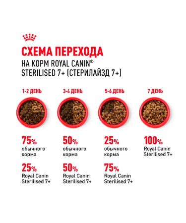 ROYAL CANIN Dry sterilated +7 food for sterilized cats 0.4 kg - Buy Online on GoSupps.com