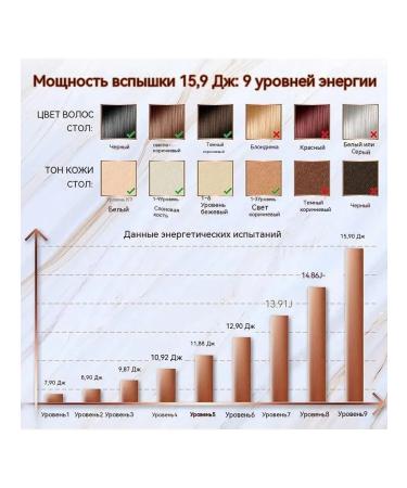 Laser photoeplator is professional - Buy Online on GoSupps.com