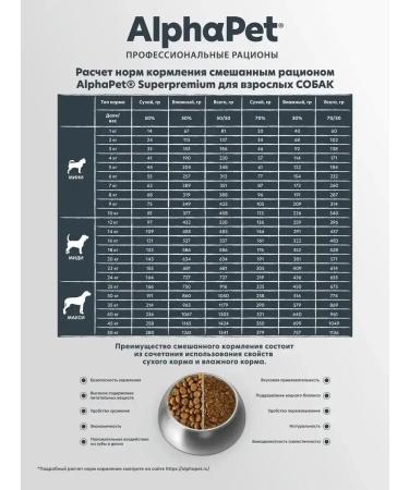 AlphaPet Dry food with beef and giblets for dogs 7 kg - Buy Online on GoSupps.com