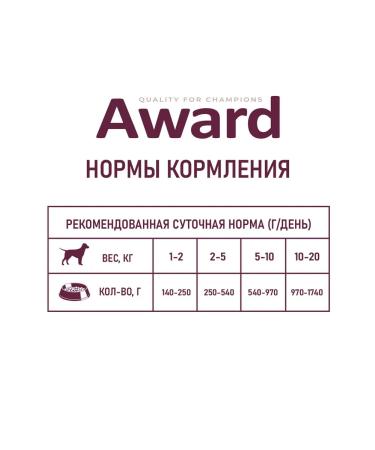 AWARD Wet feed for dogs beef and battting 400 g - Buy Online on GoSupps.com