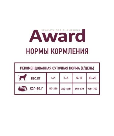 AWARD Wet feed for dogs lamb and apple 200 g - Buy Online on GoSupps.com