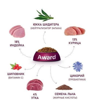 AWARD Dry food for cats duck and turkey 1.5 kg - Buy Online on GoSupps.com