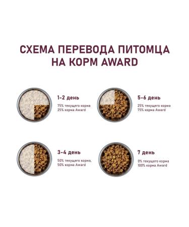 AWARD Dry food for cats turkey and chicken 400 g - Buy Online on GoSupps.com