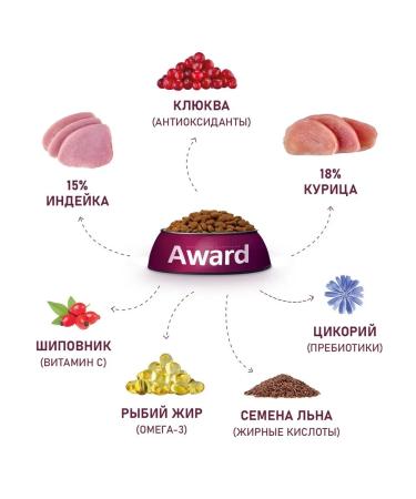 AWARD Dry food for cats turkey and chicken 400 g - Buy Online on GoSupps.com