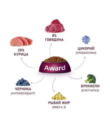 AWARD Dry food for dogs beef and chicken 12 kg - Buy Online on GoSupps.com