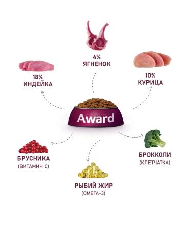 AWARD Dry food for dogs lamb and turkey 800 g - Buy Online on GoSupps.com