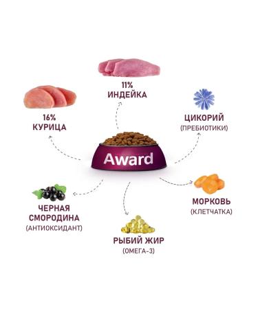 AWARD Dry food for dogs turkey and chicken 12 kg - Buy Online on GoSupps.com