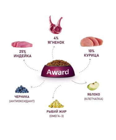 AWARD Dry food for puppies lamb and turkey 2 kg - Buy Online on GoSupps.com