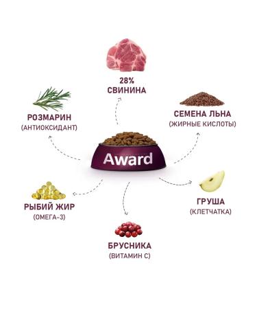 AWARD Dry food for dogs pork and lingonberry 2 kg - Buy Online on GoSupps.com