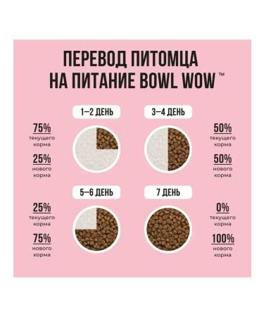 BOWL WOW Dry food for cats with turkey and apple 400 g - Buy Online on GoSupps.com