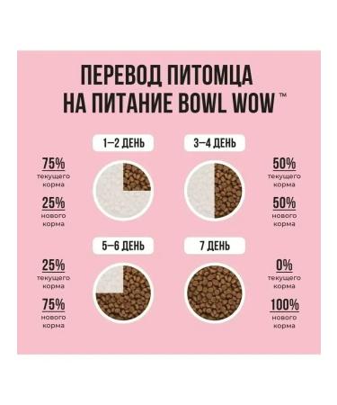 BOWL WOW Dry food for cats with turkey and apple 1.5 kg - Buy Online on GoSupps.com