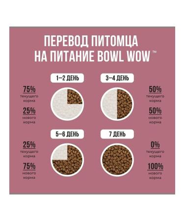 BOWL WOW Dry food for cats with turkey and beets 400 g - Buy Online on GoSupps.com