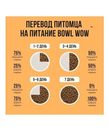 BOWL WOW Dry food for cats with senses. food. with turkey and pumpkin 400 g - Buy Online on GoSupps.com