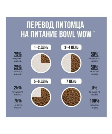 BOWL WOW Dry food for kittens with chicken and blueberries 400 g - Buy Online on GoSupps.com