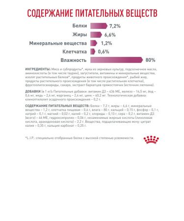 ROYAL CANIN Wet food (Renal for cats) Renal with beef 85g x 28pcs - Buy Online on GoSupps.com