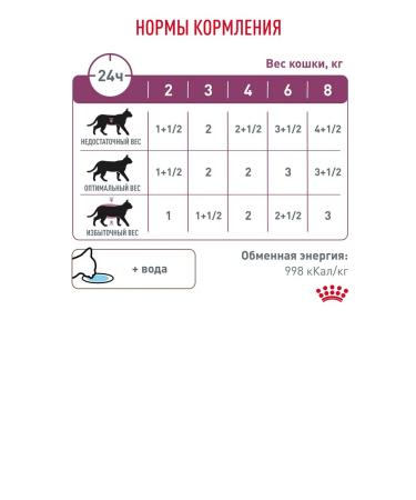 ROYAL CANIN Wet food (Renal for cats) Renal with beef 85g x 28pcs - Buy Online on GoSupps.com