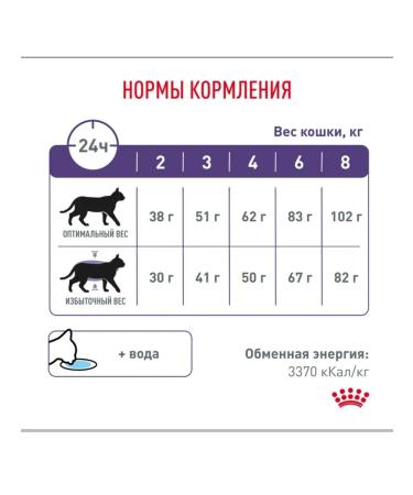 ROYAL CANIN Sterilized cats Neuthed Satiety Balance 300g - Buy Online on GoSupps.com