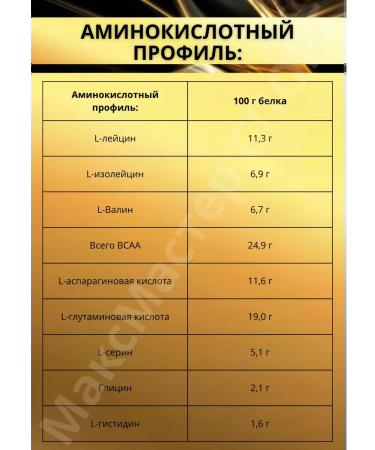 Kevin Levrone Protein 2 kg Kevin Levron isolated serum protein - Buy Online on GoSupps.com