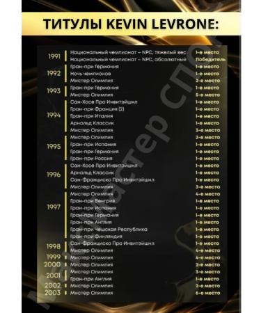 Kevin Levrone Protein 2 kg Kevin Levron isolated serum protein - Buy Online on GoSupps.com