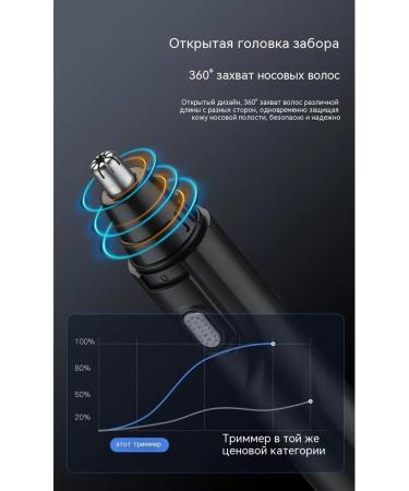Trimmer Short Run - Buy Online on GoSupps.com