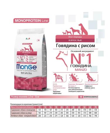 MONGE Adult dog food all beef and rice 2.5 kg - Buy Online on GoSupps.com