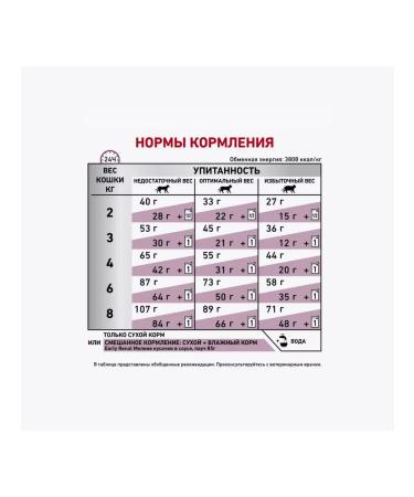 ROYAL CANIN Dry food Early Renal for cats 400 g - Buy Online on GoSupps.com